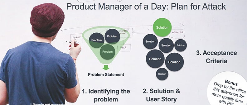 Product Manager for a Day Workshop