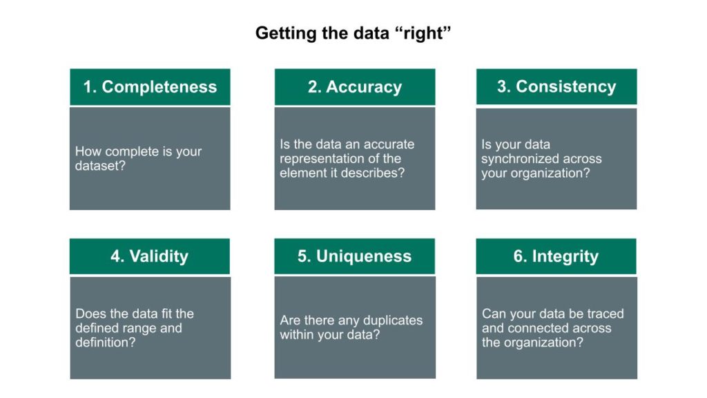 The 6 Data Quality Dimensions with Examples Collibra