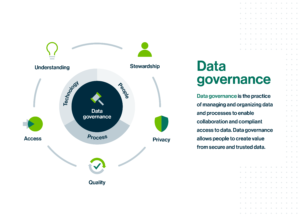 Illustration of the role of data governance within an organization