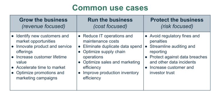 Creating A Data Governance Framework | Collibra