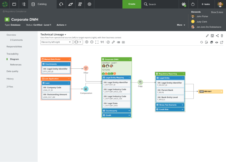 Leveraging Apache® Spark™ for Data Profiling - Revolutionize Data ...