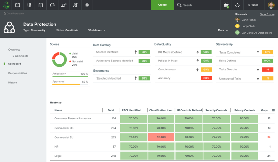 GDPR Risk Based Approach Privacy Dashboard