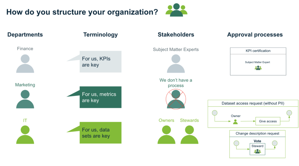 Data Governance Operating Model & Icons | Collibra