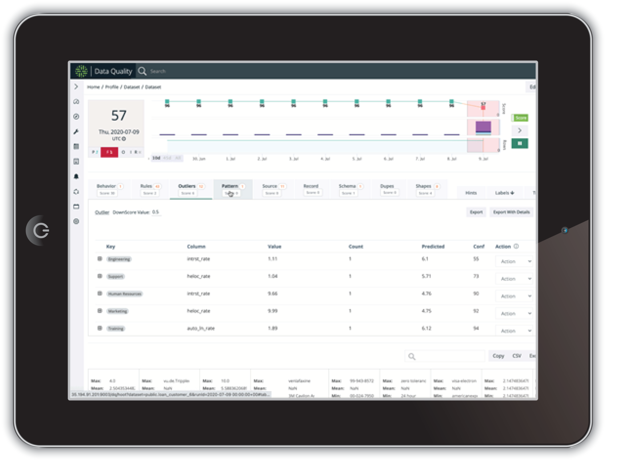 Get hands-on experience with the Collibra Data Quality Test Drive ...