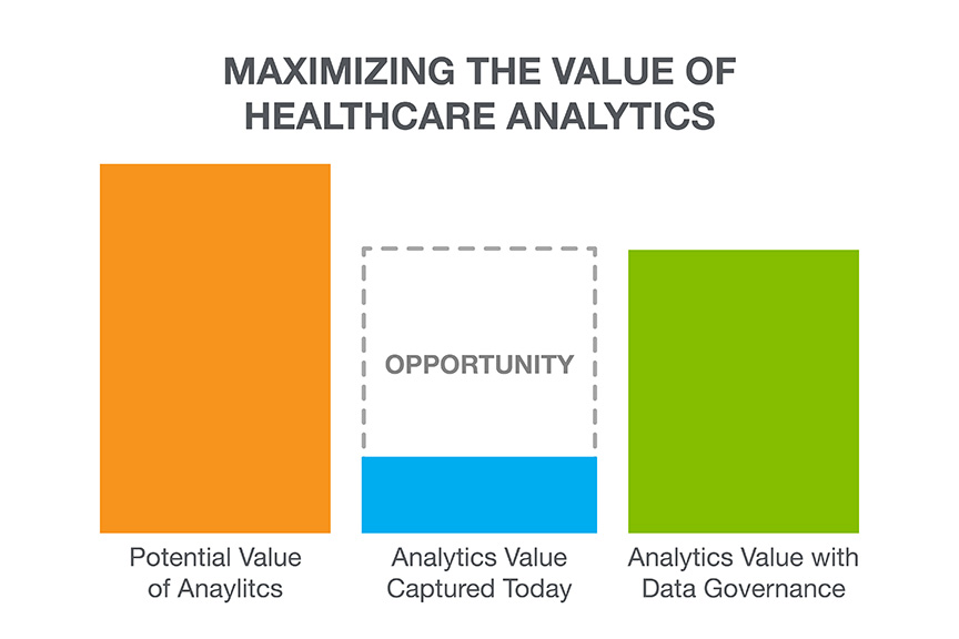 Value of Healthcare Analytics