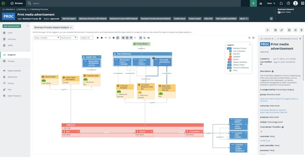 Beyond data silos: Bridging the context gap with process-aware ...