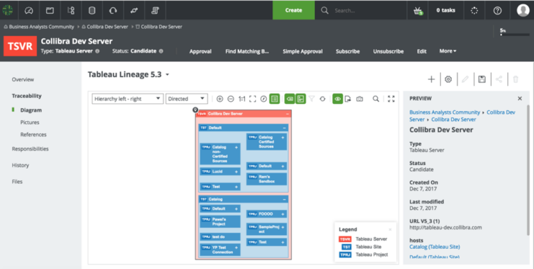 Catalog Of Reports The Key To Driving Trust In Data Collibra