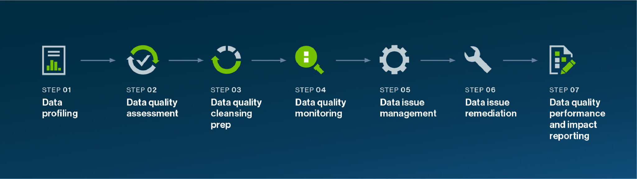 how-to-accelerate-time-to-value-with-predictive-data-quality-and